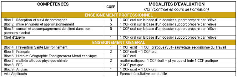 programme CAP EPC