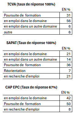 taux d'insertion